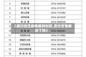 【廊坊地区疫情解封时间,廊坊疫情解封了吗】