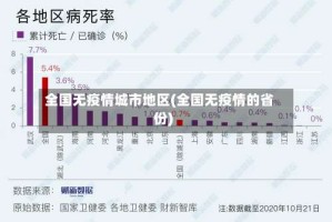 全国无疫情城市地区(全国无疫情的省份)