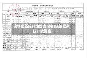 疫情最新统计地区查询表(疫情最新统计数据表)