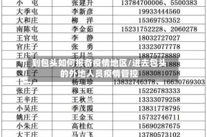 到包头如何报备疫情地区/进去包头的外地人员疫情管控