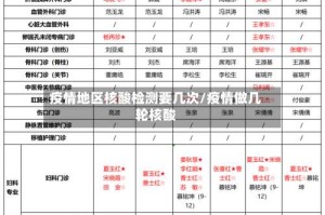 疫情地区核酸检测要几次/疫情做几轮核酸