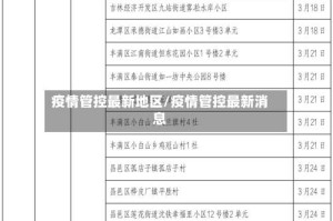 疫情管控最新地区/疫情管控最新消息