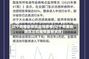 辽宁有哪些地区出现疫情(辽宁有哪些地区出现疫情最新消息)