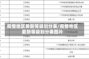 疫情地区最新等级划分表/疫情地区最新等级划分表图片