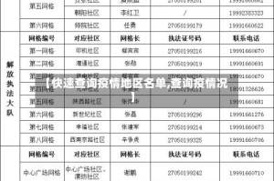 【快速查询疫情地区名单,查询疫情况】