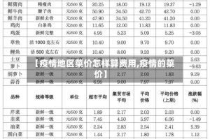 【疫情地区菜价怎样算费用,疫情的菜价】