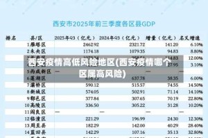 西安疫情高低风险地区(西安疫情哪个区属高风险)