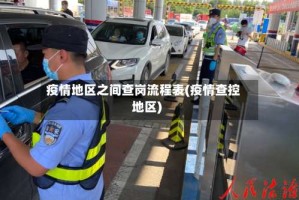疫情地区之间查岗流程表(疫情查控地区)