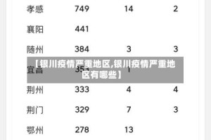 【银川疫情严重地区,银川疫情严重地区有哪些】