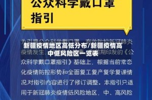 新疆疫情地区高低分布/新疆疫情高中低风险区一览表