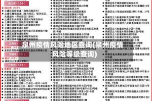泉州疫情风险地区查询(泉州疫情风险等级查询)