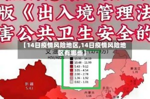 【14日疫情风险地区,14日疫情风险地区有哪些】