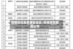 疫情防控最新通告地区/疫情防控最新公告