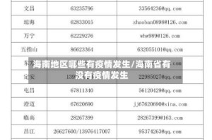 海南地区哪些有疫情发生/海南省有没有疫情发生