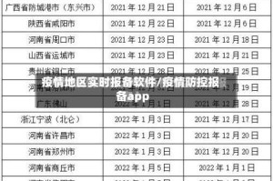 疫情地区实时报备软件/疫情防控报备app