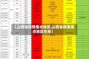 【山西省疫情重点地区,山西省疫情重点地区名单】