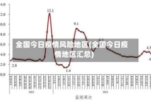 全国今日疫情风险地区(全国今日疫情地区汇总)