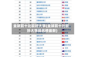 全球前十比较好大学(全球前十比较好大学排名榜最新)