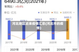 河北地区近来疫情汇总(河北市的疫情)