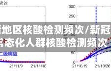 无疫情地区核酸检测频次/新冠疫情常态化人群核酸检测频次