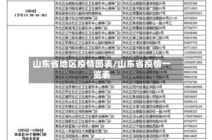 山东省地区疫情图表/山东省疫情一览表