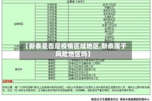 【新泰是否是疫情区域地区,新泰属于风险地区吗】
