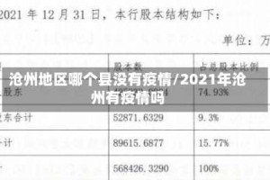 沧州地区哪个县没有疫情/2021年沧州有疫情吗