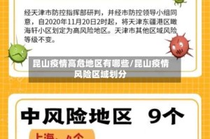 昆山疫情高危地区有哪些/昆山疫情风险区域划分