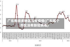 广东有很多地区没有疫情(广东哪个市区没有新冠病毒)