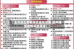【温州地区疫情排名最新数据,温州地区疫情风险等级】