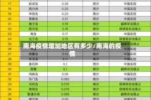 南海疫情增加地区有多少/南海的疫情