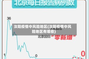 汝阳疫情中风险地区(汝阳疫情中风险地区有哪些)