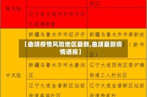 【曲靖疫情风险地区最新,曲靖最新疫情通报】