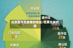 北京至今无疫情的地区/北京无病例区