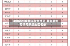 【美国最新疫情无新增地区,美国最新疫情无新增地区名单】