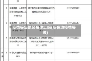 疫情等级地区按住址吗(所在地疫情等级)