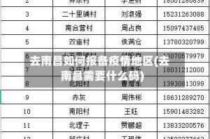 去南昌如何报备疫情地区(去南昌需要什么码)
