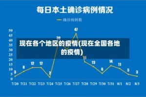 现在各个地区的疫情(现在全国各地的疫情)