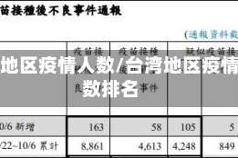 台湾地区疫情人数/台湾地区疫情人数排名