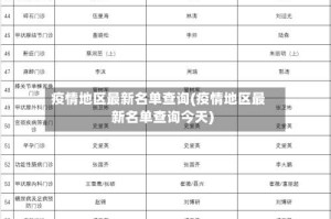 疫情地区最新名单查询(疫情地区最新名单查询今天)