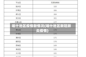 喀什地区疫情新情况(喀什地区新冠肺炎疫情)
