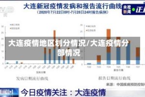 大连疫情地区划分情况/大连疫情分部情况