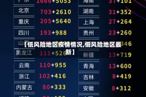 【低风险地区疫情情况,低风险地区最新】