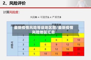 最新疫情风险等级地区图/最新疫情风险地区汇总