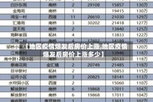 【地区疫情爆发后房价上涨,地区疫情爆发后房价上涨多少】