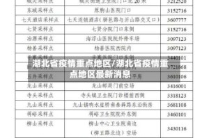 湖北省疫情重点地区/湖北省疫情重点地区最新消息