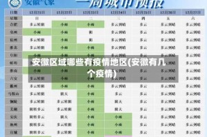 安徽区域哪些有疫情地区(安徽有几个疫情)