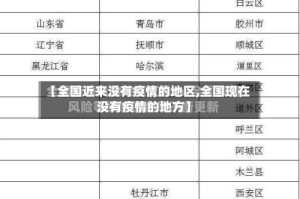 【全国近来没有疫情的地区,全国现在没有疫情的地方】