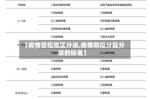 【疫情管控地区分级,疫情防控分区分级的标准】