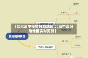 【北京高中疫情风险地区,北京中高风险地区实时更新】
